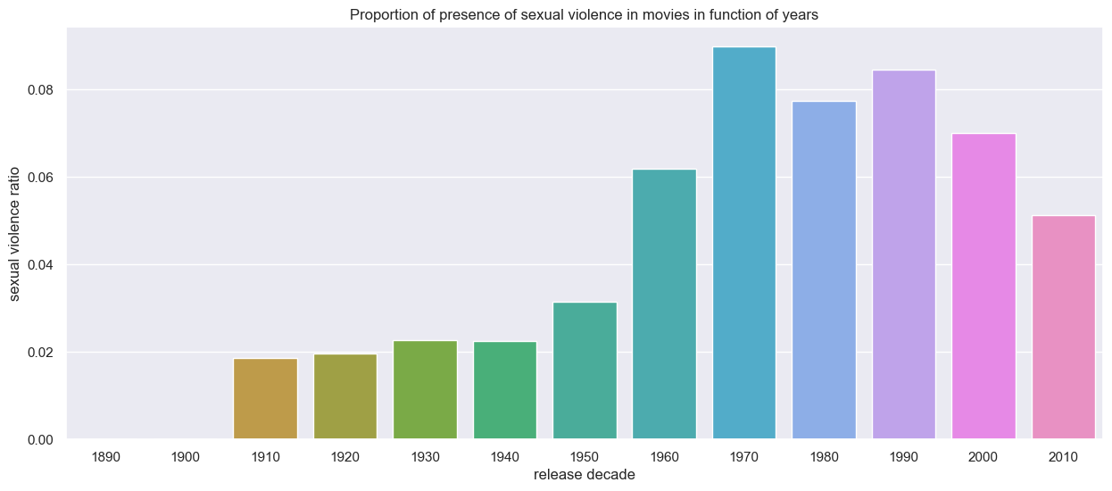 sexual_violence
